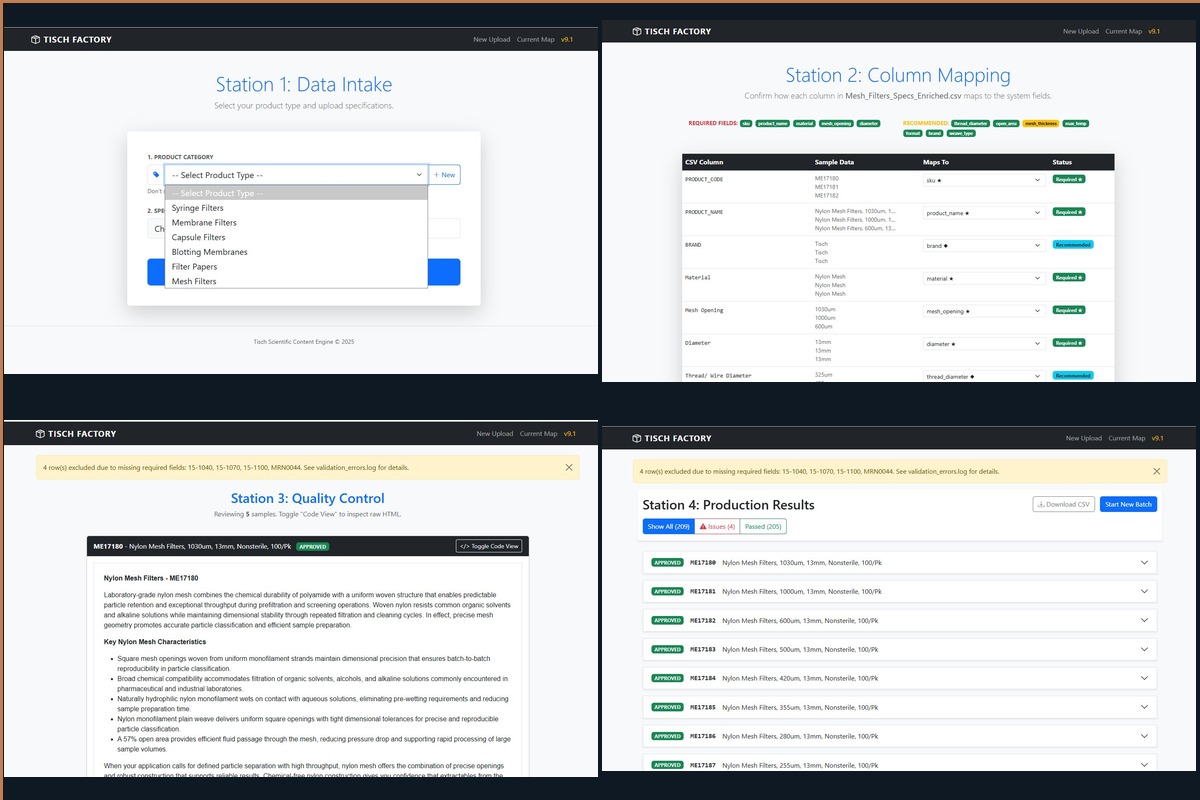 Content Generator 3.0 application interface showing all four pipeline stations